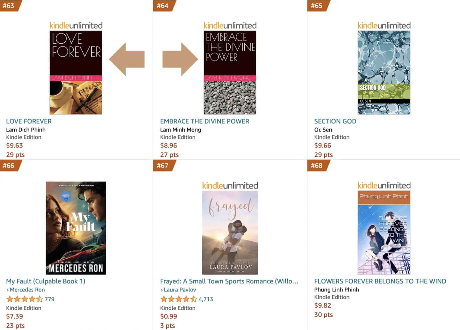 How to Spot AI-written Kindle Unlimited Books How to Spot AI-written Kindle Unlimited Books