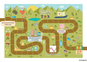 Afford Anything Community – Afford Anything