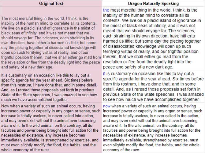 dragon naturally speaking got 100 percent accuracy on my test