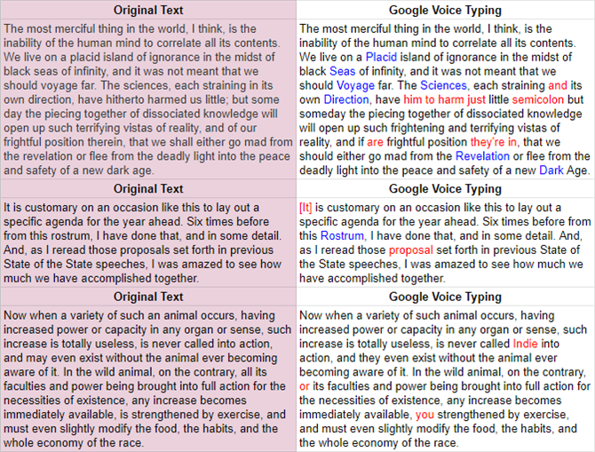 google docs voice typing text to speech accuracy