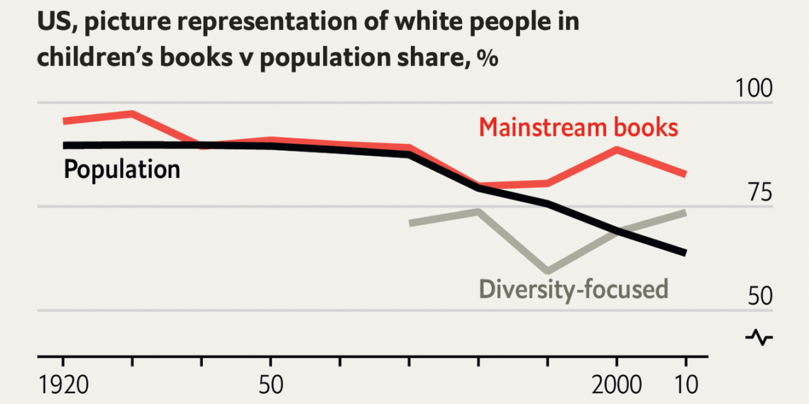 Are American children’s books getting more “woke”?