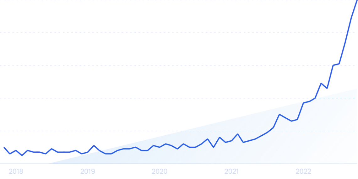11 Top Publishing Trends (2024)