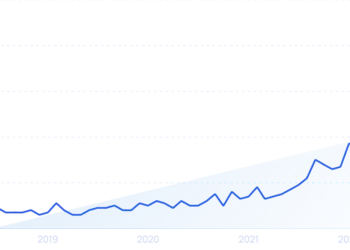 11 Top Publishing Trends (2024)