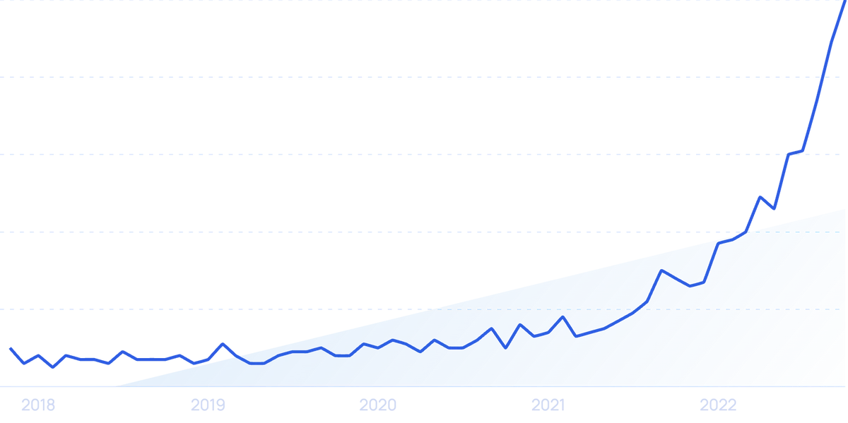 11 Top Publishing Trends (2024)