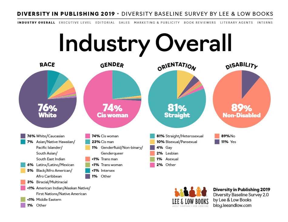 diversity-in-publishing-min.png