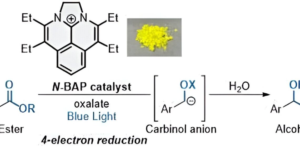 Novel photocatalyst enables efficient ester reduction with blue light