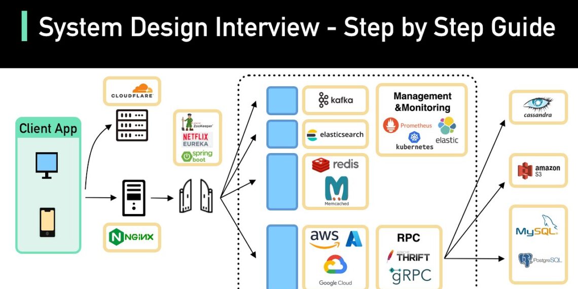 System Design Interview: A Step-By-Step Guide System Design Interview: A Step-By-Step Guide