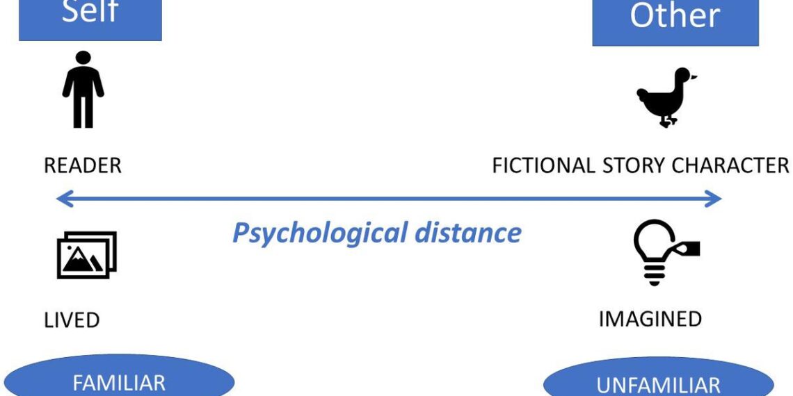 The Distance Between the “Self” and the “Other” in Children’s Digital Books