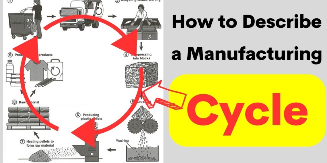 how to describe a manufacturing cycle – ielts writing task 1 process diagram