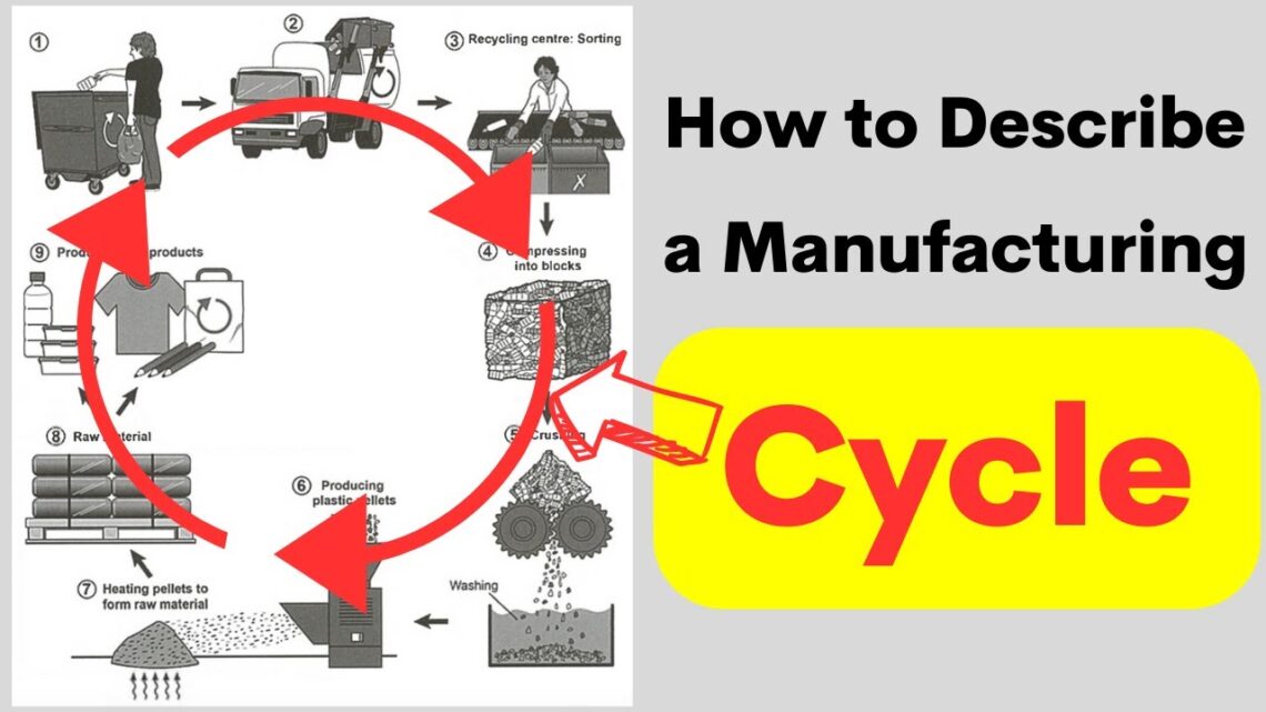 how to describe a manufacturing cycle - ielts writing task 1 process ...