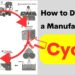 how to describe a manufacturing cycle – ielts writing task 1 process diagram how to describe a manufacturing cycle – ielts writing task 1 process diagram