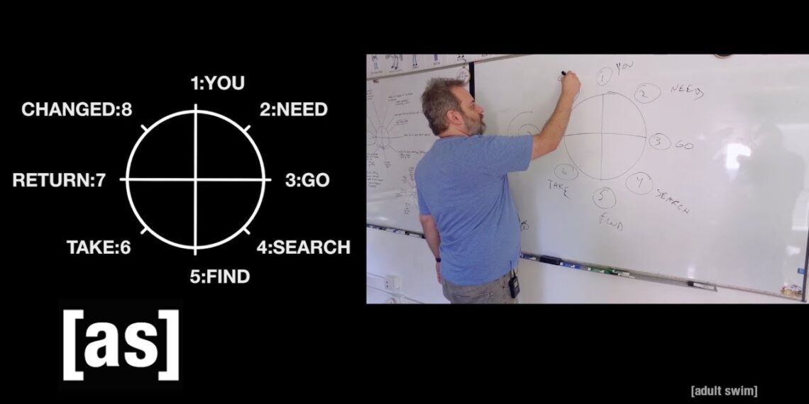 Dan Harmon’s Story Circle | Rick and Morty | adult swim