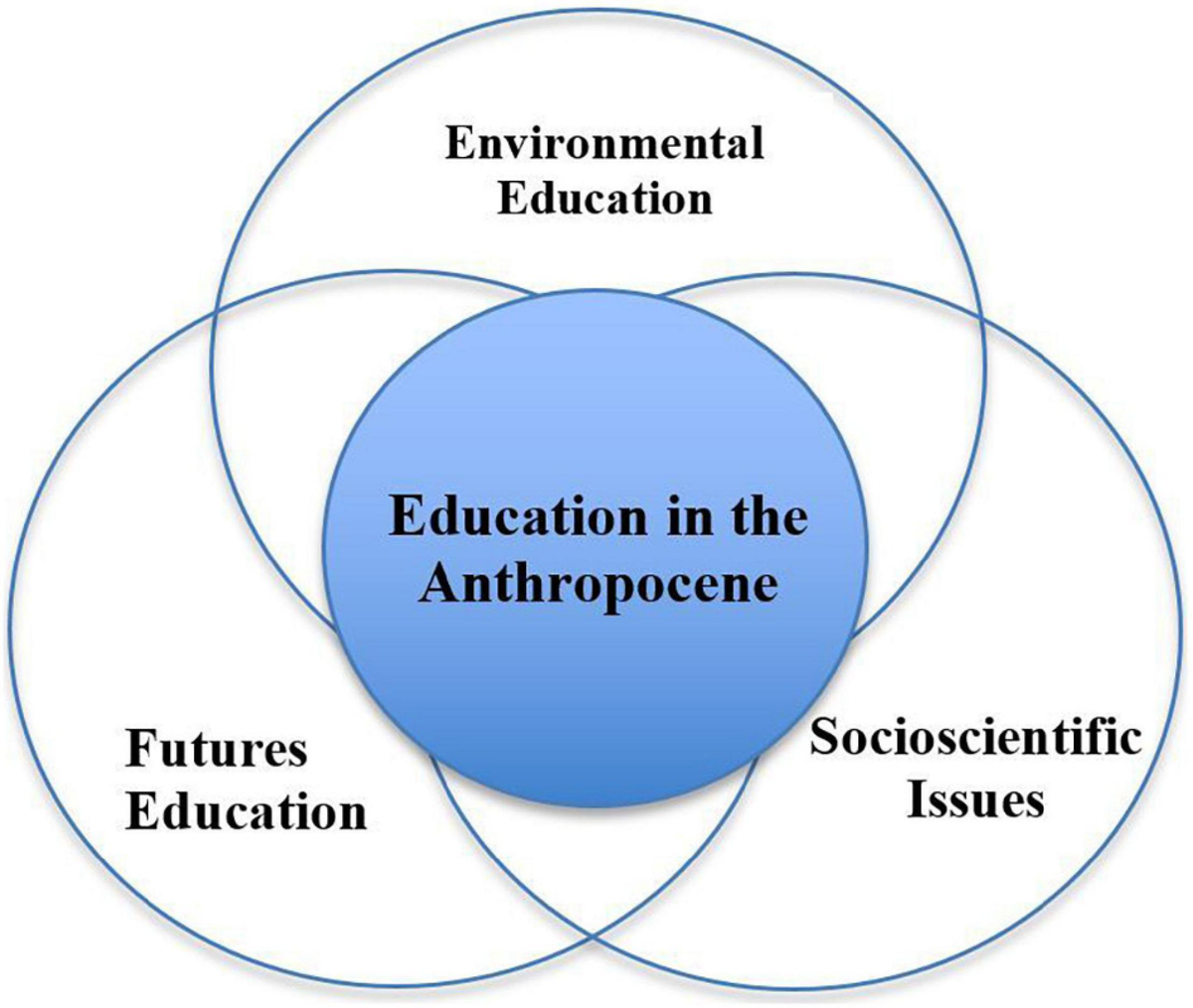 Writing Fictional Short Stories About the Anthropocene: Effects on Students’ Futures Thinking Writing Fictional Short Stories About the Anthropocene: Effects on Students’ Futures Thinking