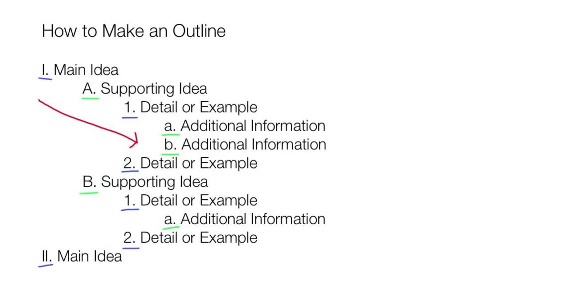 Making an Outline Making an Outline