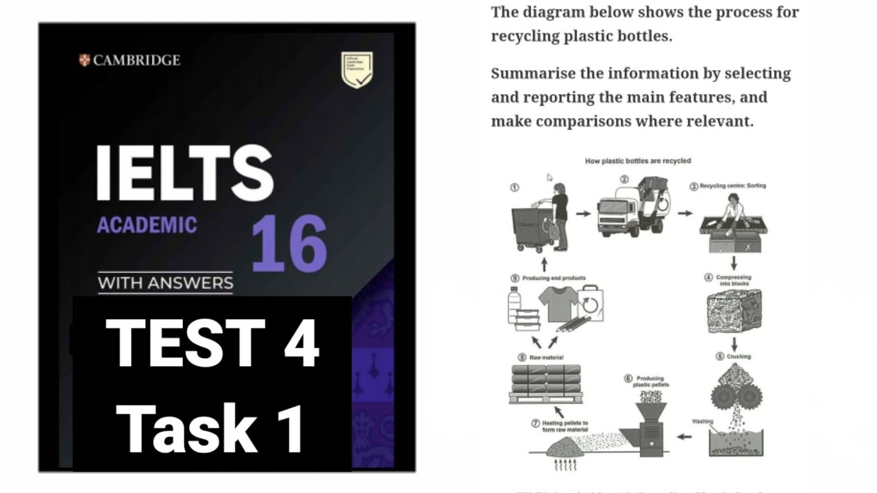 PLASTIC BOTTLE RECYCLING PROCESS | CAMBRIDGE 16 | IELTS ACADEMIC TASK 1 WRITING | 8 BAND WRITING PLASTIC BOTTLE RECYCLING PROCESS | CAMBRIDGE 16 | IELTS ACADEMIC TASK 1 WRITING | 8 BAND WRITING