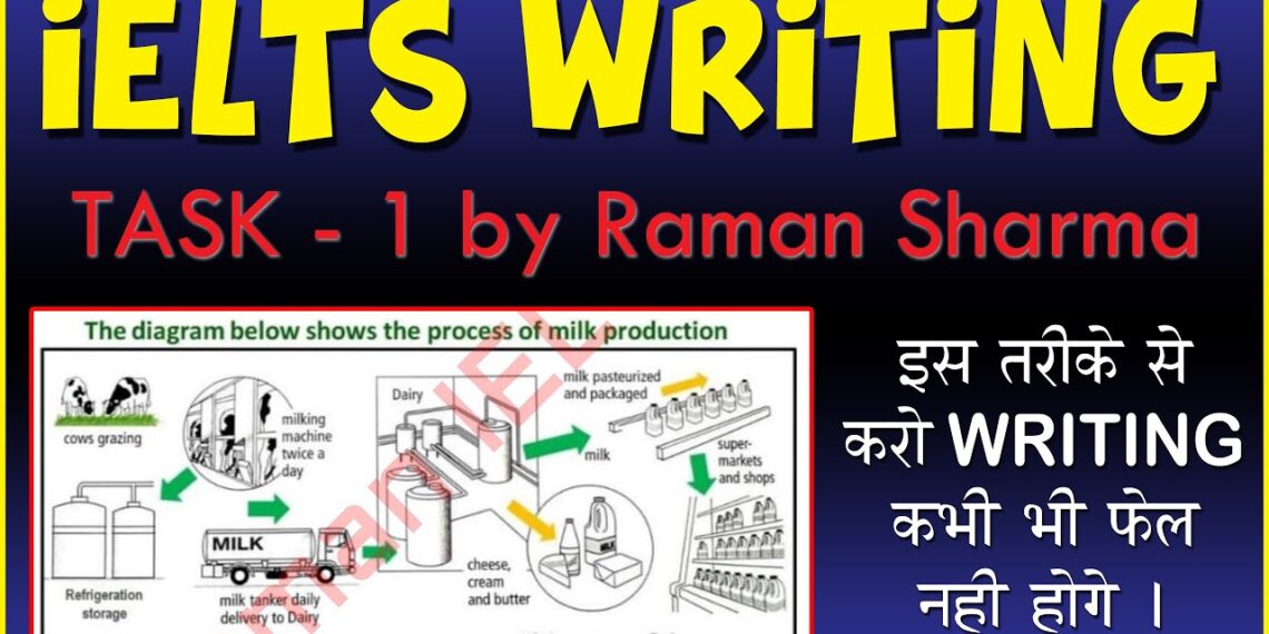 IELTS Writing Task 1 Diagram by Raman Sharma