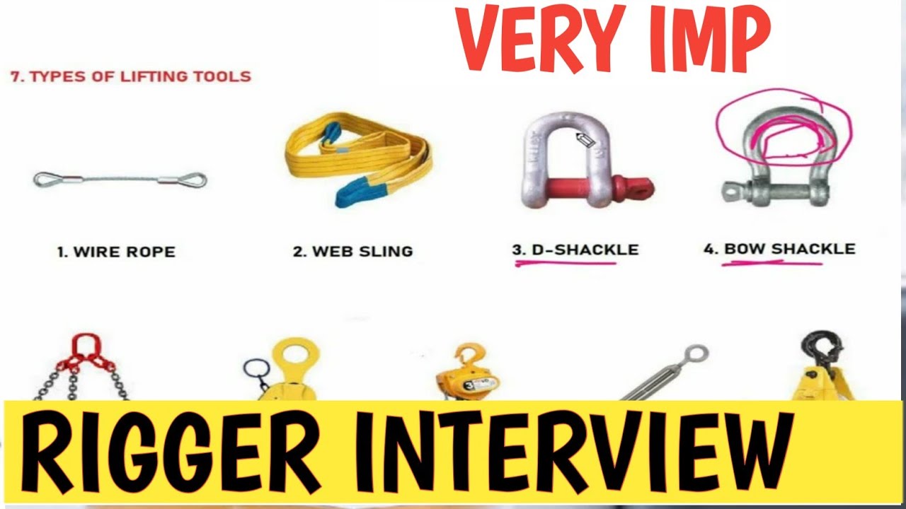 RIGGER INTERVIEW MOST IMPORTANT QUESTIONS AND ANSWER RIGGER INTERVIEW MOST IMPORTANT QUESTIONS AND ANSWER