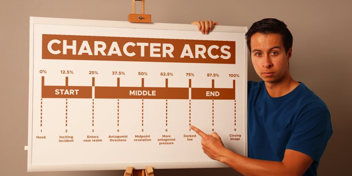 How to Write Fantasy Character Arcs Better than 99% of Writers
