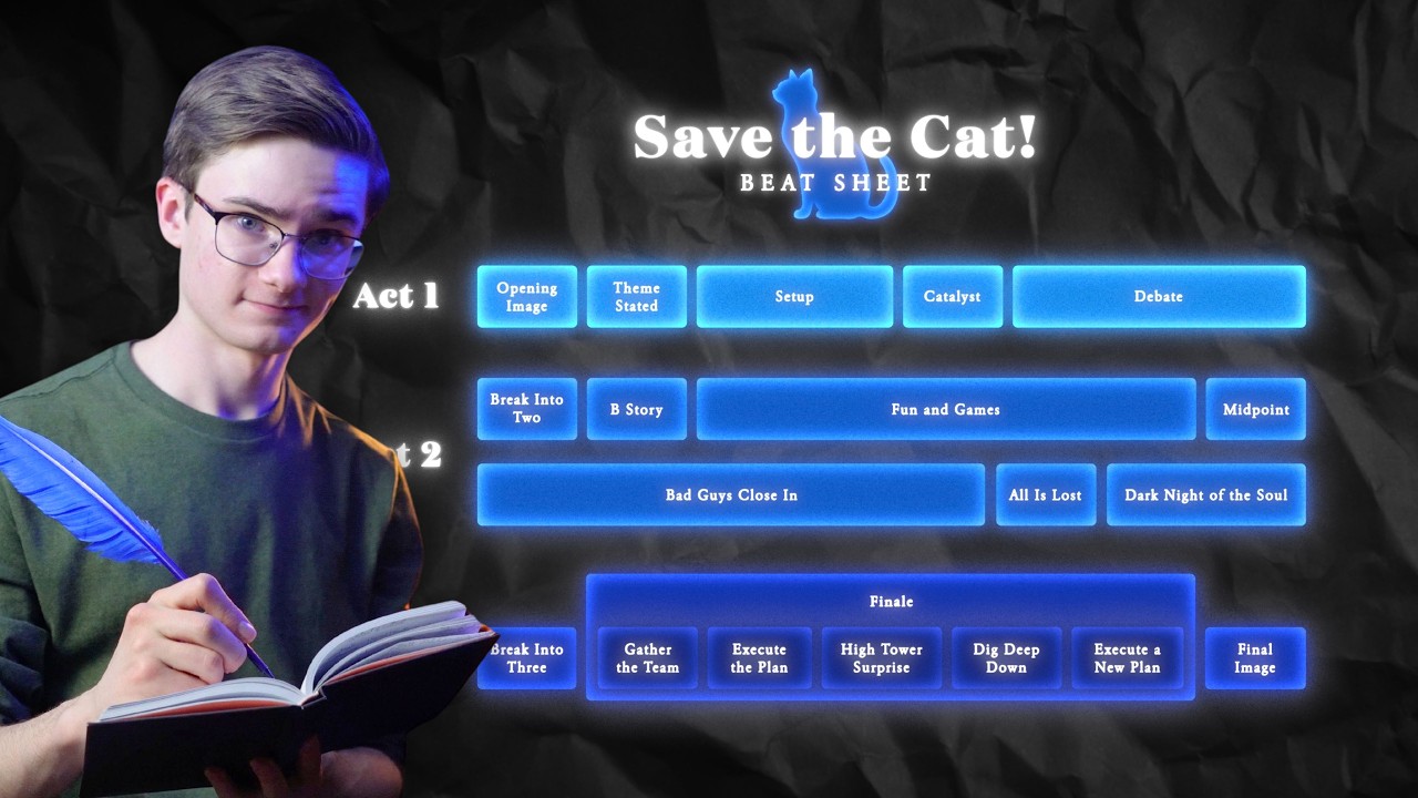 How to Write a Novel with the Save the Cat Beat Sheet How to Write a Novel with the Save the Cat Beat Sheet