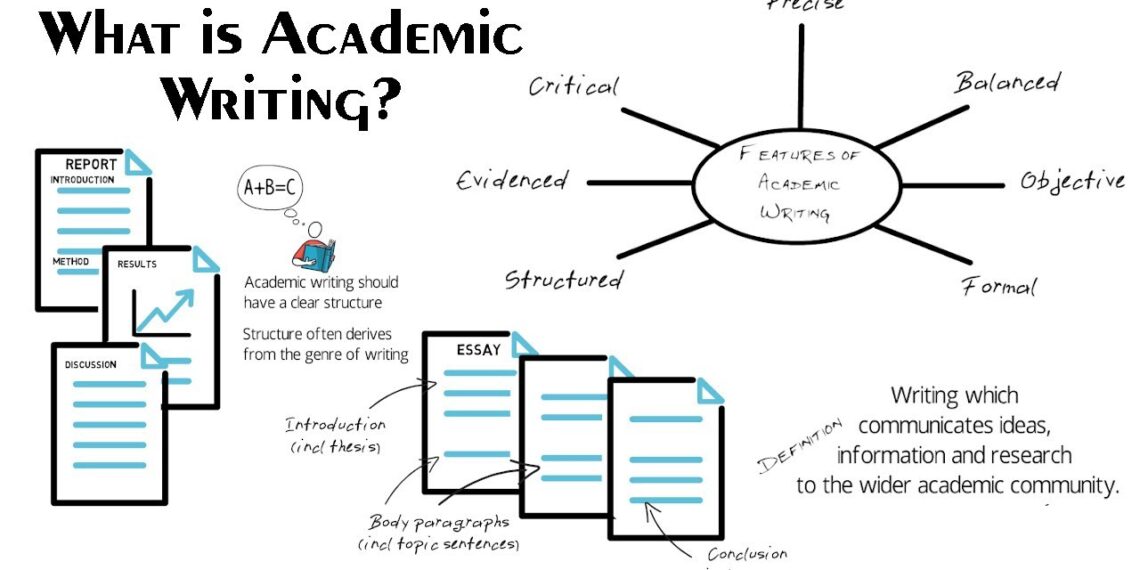 What is Academic Writing? 7 Features of Academic Writing What is Academic Writing? 7 Features of Academic Writing