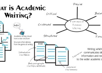 What is Academic Writing? 7 Features of Academic Writing