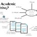 What is Academic Writing? 7 Features of Academic Writing