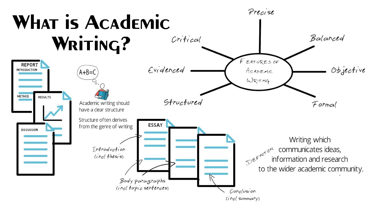 What is Academic Writing? 7 Features of Academic Writing What is Academic Writing? 7 Features of Academic Writing