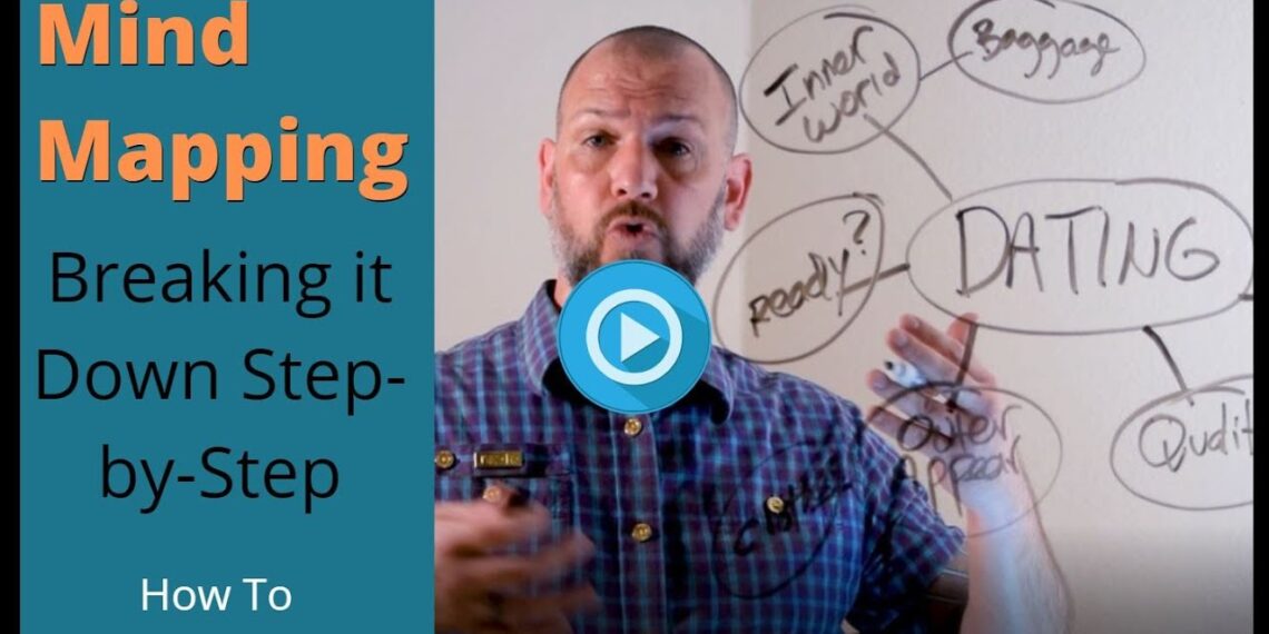 How to Write & Publish Your 1st Book – Mind Mapping