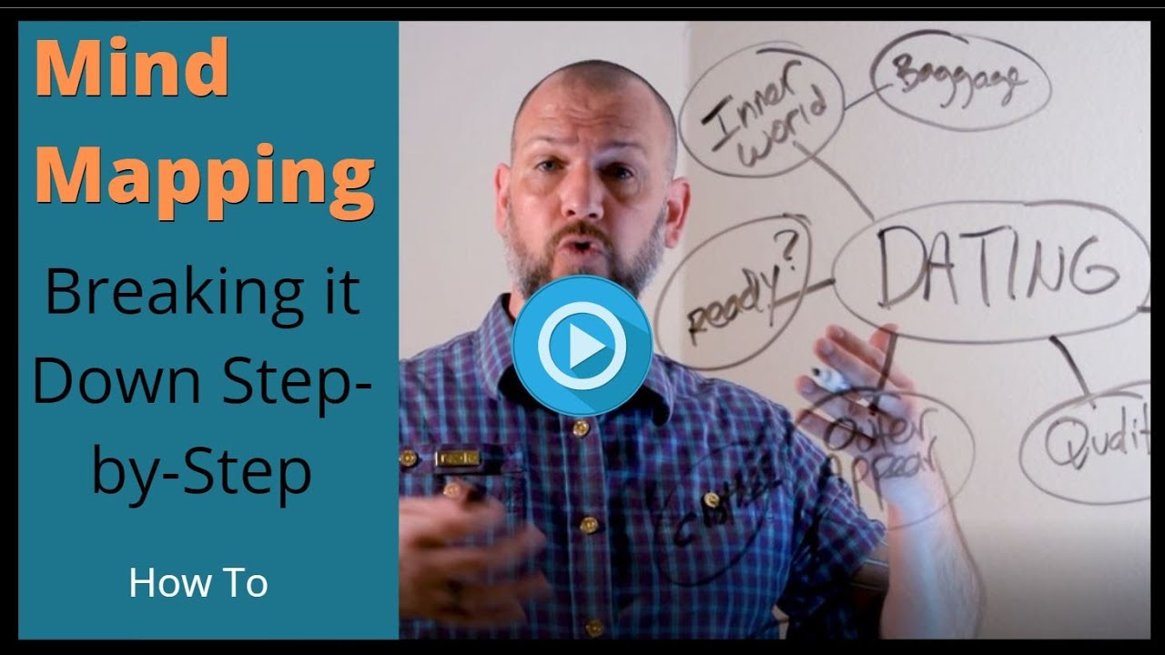 How to Write & Publish Your 1st Book – Mind Mapping How to Write & Publish Your 1st Book – Mind Mapping