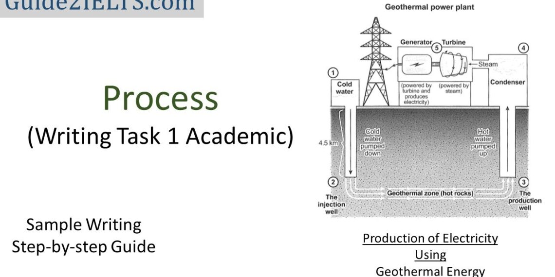 IELTS Academic Writing Task 1 – Process (Geothermal Powerplant) #StepByStepGuide