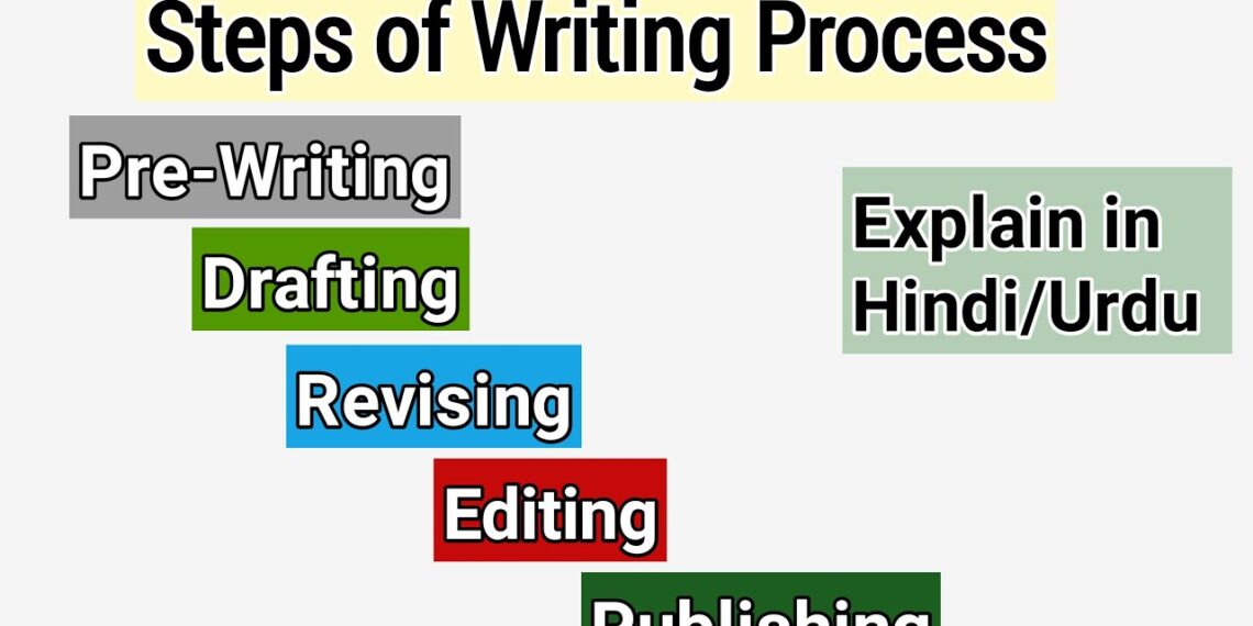 writing process | 5 steps of writing process | stages of writing process | Explained in Hindi/Urdu