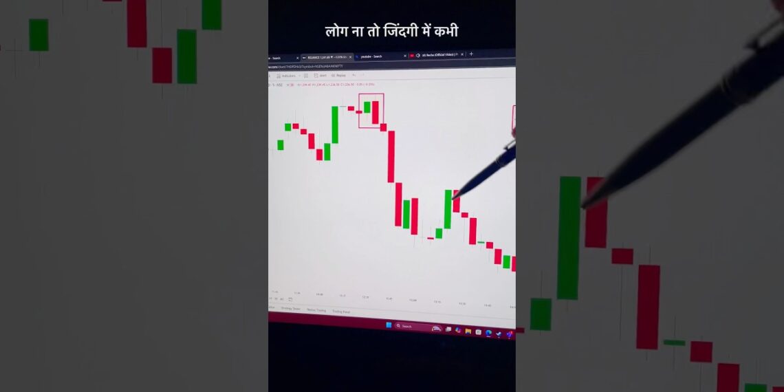 Text on WhatsAp to Buy  +919259541334 Book: Bearish Engulfing Candlestick Pattern in Intraday#shorts