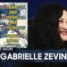Gabrielle Zevin’s Tomorrow, and Tomorrow, and Tomorrow Is a Tough Book to Describe | Tonight Show