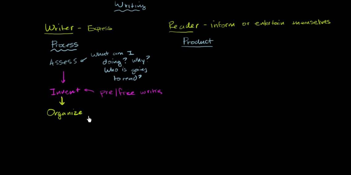 Geoffrey Moore on the writing process