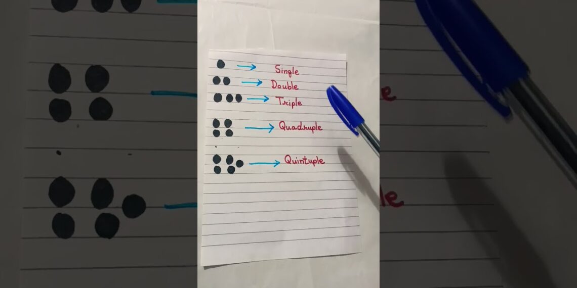 Single, double, triple, in English #learnEnglish #viralvideo #youtubeshorts #yt #shorts #fyp #sub
