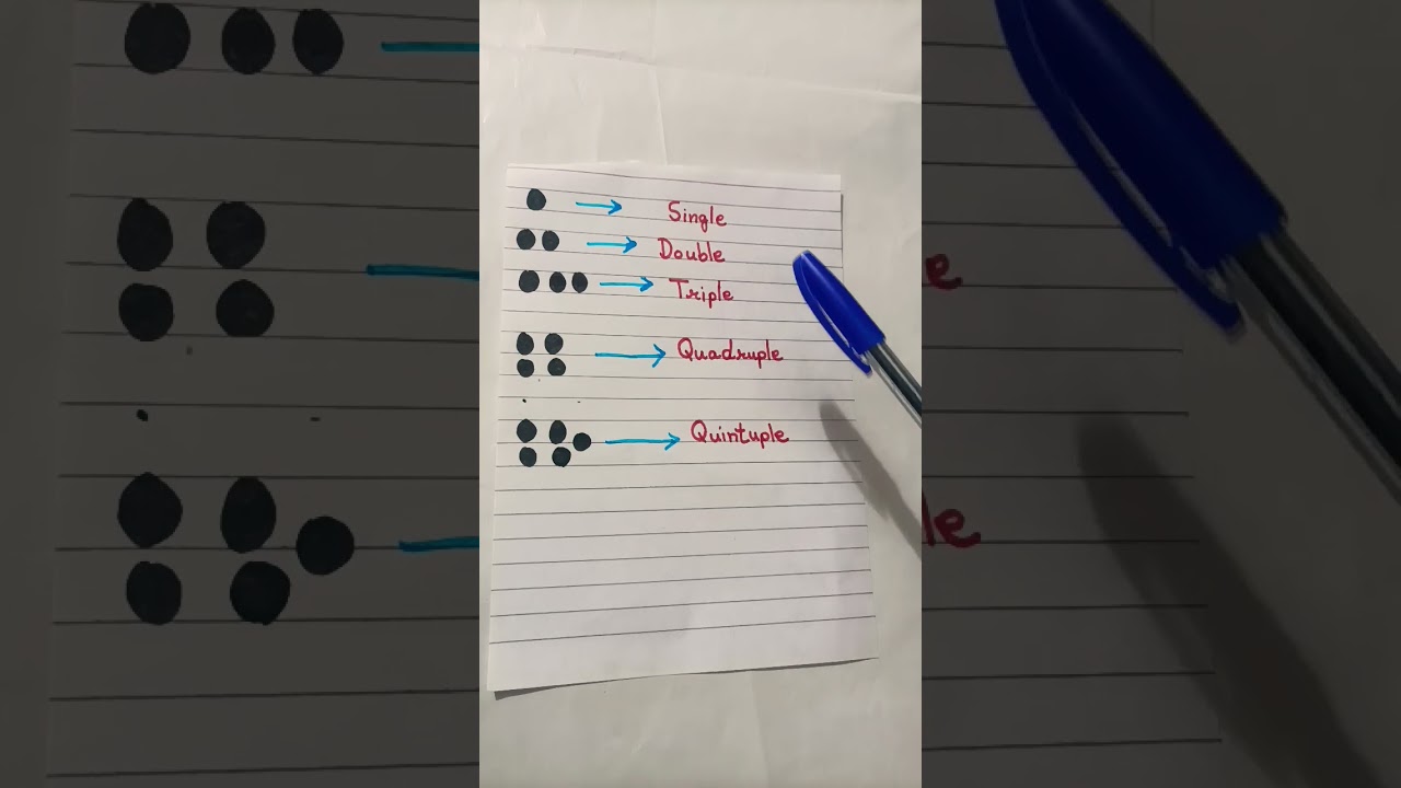 Single, double, triple, in English #learnEnglish #viralvideo #youtubeshorts #yt #shorts #fyp #sub Single, double, triple, in English #learnEnglish #viralvideo #youtubeshorts #yt #shorts #fyp #sub